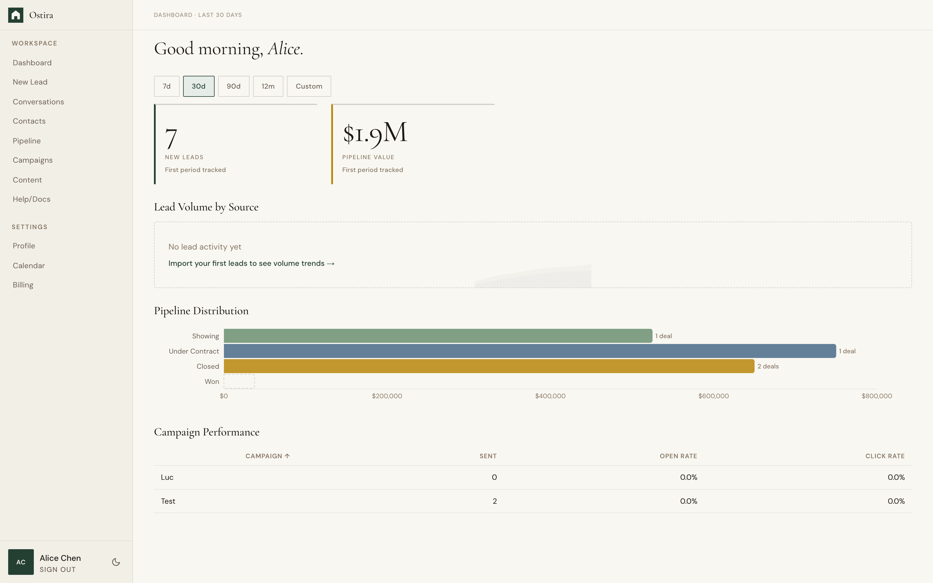 Desktop screenshot for Read Your Dashboard KPIs: Open Dashboard and review lead volume, response speed, and qualification metrics.